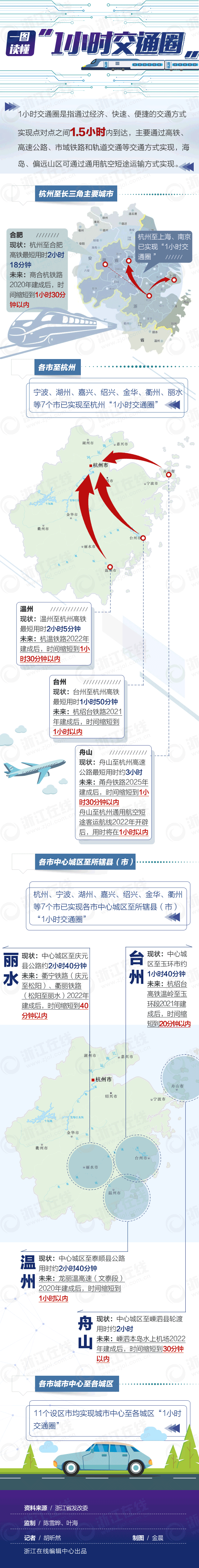 1小時(shí)交通圈2動(dòng)畫(huà)(1).gif