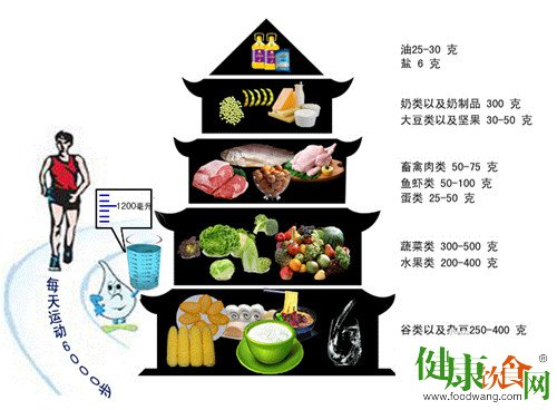 這些竅門可以幫助我們做到食不過量